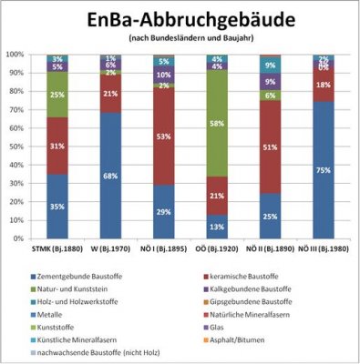 Materialzusammensetzung der untersuchten Abbruchgebäude.jpg